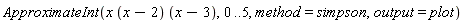 ApproximateInt(x*(x-2)*(x-3), 0 .. 5, method = simpson, output = plot)
