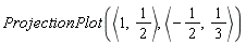 ProjectionPlot(`<,>`(1, 1/2), `<,>`(-1/2, 1/3))