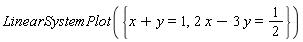 LinearSystemPlot({x+y = 1, 2*x-3*y = 1/2})