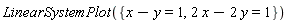 LinearSystemPlot({x-y = 1, 2*x-2*y = 1})