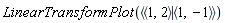 LinearTransformPlot(`<|>`(`<,>`(1, 2), `<,>`(1, -1)))