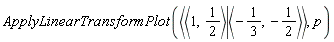 ApplyLinearTransformPlot(`<|>`(`<,>`(1, 1/2), `<,>`(-1/3, -1/2)), p)