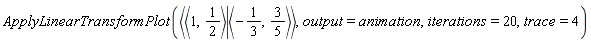 ApplyLinearTransformPlot(`<|>`(`<,>`(1, 1/2), `<,>`(-1/3, 3/5)), output = animation, iterations = 20, trace = 4)