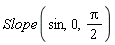 Slope(sin, 0, (1/2)*Pi)