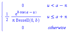 PIECEWISE([0, u < a-Pi], [(1/2)*exp(b*cos(a-u))/(Pi*BesselI(0, b)), u <= a+Pi], [0, otherwise])