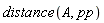 distance(A, pp)