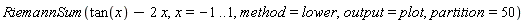 RiemannSum(tan(x)-2*x, x = -1 .. 1, method = lower, output = plot, partition = 50)