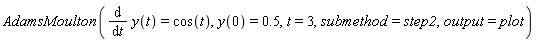 AdamsMoulton(diff(y(t), t) = cos(t), y(0) = .5, t = 3, submethod = step2, output = plot)