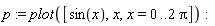 p := plot([sin(x), x, x = 0 .. 2*Pi])