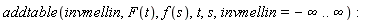 addtable(invmellin, F(t), f(s), t, s, invmellin = -infinity .. infinity)