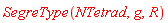 SegreType(NTetrad, g, R)