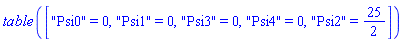 table( [( "Psi0" ) = 0, ( "Psi1" ) = 0, ( "Psi3" ) = 0, ( "Psi4" ) = 0, ( "Psi2" ) = 25/2 ] )