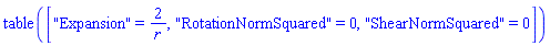 table( [( "Expansion" ) = 2/r, ( "RotationNormSquared" ) = 0, ( "ShearNormSquared" ) = 0 ] )