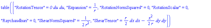 table( [( "RotationTensor" ) = _DG([["tensor", M, [["cov_bas", "cov_bas"], []]], [[[1, 1], 0]]]), ( "Expansion" ) = 1/r, ( "RotationNormSquared" ) = 0, ( "RotationScalar" ) = 0, ( "Raychaudhuri" ) = 0, ( "ShearNormSquared" ) = (1/2)/r^2, ( "ShearTensor" ) = _DG([["tensor", M, [["cov_bas", "cov_bas"], []]], [[[3, 3], (1/2)*r], [[4, 4], -(1/2)*x^2/r]]]) ] )