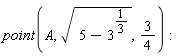 point(A, sqrt(5-3^(1/3)), 3/4)
