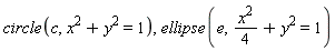 circle(c, x^2+y^2 = 1), ellipse(e, (1/4)*x^2+y^2 = 1)