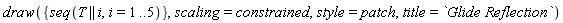 draw({seq(T || i, i = 1 .. 5)}, scaling = constrained, style = patch, title = `Glide Reflection`)