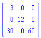 matrix([[3, 0, 0], [0, 12, 0], [30, 0, 60]])