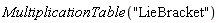 MultiplicationTable("LieBracket")