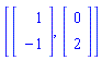 [Vector(2, {(1) = 1, (2) = -1}), Vector(2, {(1) = 0, (2) = 2})]
