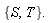 {S, T}.