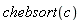 chebsort(c)