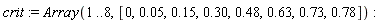crit := Array(1 .. 8, [0, 0.5e-1, .15, .30, .48, .63, .73, .78])