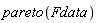 pareto(Fdata)