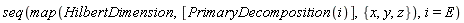 seq(map(HilbertDimension, [PrimaryDecomposition(i)], {x, y, z}), i = E)