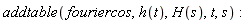 addtable(fouriercos, h(t), H(s), t, s)