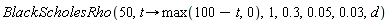BlackScholesRho(50, proc (t) options operator, arrow; max(100-t, 0) end proc, 1, .3, 0.5e-1, 0.3e-1, d)