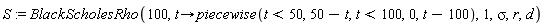 S := BlackScholesRho(100, proc (t) options operator, arrow; piecewise(t < 50, 50-t, t < 100, 0, t-100) end proc, 1, sigma, r, d)