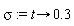 sigma := proc (t) options operator, arrow; .3 end proc