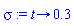 sigma := proc (t) options operator, arrow; .3 end proc