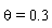 theta = .3