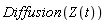 Diffusion(Z(t))