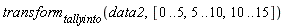 transform[tallyinto](data2, [0 .. 5, 5 .. 10, 10 .. 15])