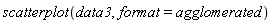 scatterplot(data3, format = agglomerated)