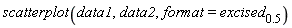 scatterplot(data1, data2, format = excised[.5])