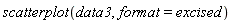 scatterplot(data3, format = excised)