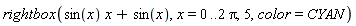 rightbox(sin(x)*x+sin(x), x = 0 .. 2*Pi, 5, color = CYAN)