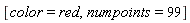 [color = red, numpoints = 99]