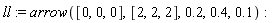 ll := arrow([0, 0, 0], [2, 2, 2], .2, .4, .1)