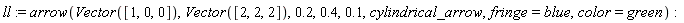 ll := arrow(Vector([1, 0, 0]), Vector([2, 2, 2]), .2, .4, .1, cylindrical_arrow, fringe = blue, color = green)