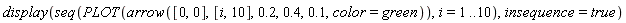 display(seq(PLOT(arrow([0, 0], [i, 10], .2, .4, .1, color = green)), i = 1 .. 10), insequence = true)