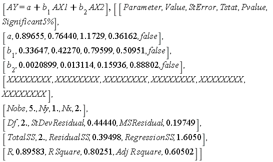 [AY = a+b[1]*AX1+b[2]*AX2], Matrix(9, 6, {(1, 1) = Parameter, (1, 2) = Value, (1, 3) = StError, (1, 4) = Tstat, (1, 5) = Pvalue, (1, 6) = `Significant5%`, (2, 1) = a, (2, 2) = .896552, (2, 3) = .764398, (2, 4) = 1.17289, (2, 5) = .361624, (2, 6) = false, (3, 1) = b[1], (3, 2) = .336468, (3, 3) = .422704, (3, 4) = .795990, (3, 5) = .509508, (3, 6) = false, (4, 1) = b[2], (4, 2) = 0.208986e-2, (4, 3) = 0.131138e-1, (4, 4) = .159363, (4, 5) = .888022, (4, 6) = false, (5, 1) = XXXXXXXX, (5, 2) = XXXXXXXX, (5, 3) = XXXXXXXX, (5, 4) = XXXXXXXX, (5, 5) = XXXXXXXX, (5, 6) = XXXXXXXX, (6, 1) = Nobs, (6, 2) = 5., (6, 3) = Ny, (6, 4) = 1., (6, 5) = Nx, (6, 6) = 2., (7, 1) = Df, (7, 2) = 2., (7, 3) = StDevResidual, (7, 4) = .444401, (7, 5) = MSResidual, (7, 6) = .197492, (8, 1) = TotalSS, (8, 2) = 2., (8, 3) = ResidualSS, (8, 4) = .394984, (8, 5) = RegressionSS, (8, 6) = 1.60502, (9, 1) = R, (9, 2) = .895828, (9, 3) = R*Square, (9, 4) = .802508, (9, 5) = Adj*R*square, (9, 6) = .605016})