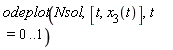 odeplot(Nsol, [t, x[3](t)], t = 0 .. 1)