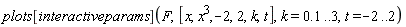 plots[interactiveparams](F, [x, x^3, -2, 2, k, t], k = .1 .. 3, t = -2 .. 2)