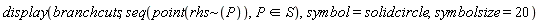 display(branchcuts, seq(point(`~`[rhs](P)), `in`(P, S)), symbol = solidcircle, symbolsize = 20)
