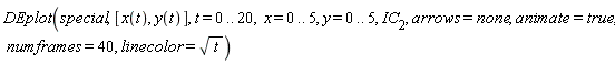 DEplot(special, [x(t), y(t)], t = 0 .. 20, x = 0 .. 5, y = 0 .. 5, IC[2], arrows = none, animate = true, numframes = 40, linecolor = sqrt(t))